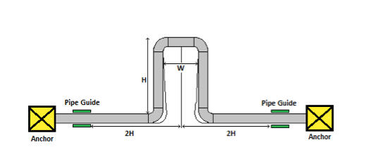 pipe loop expansion device