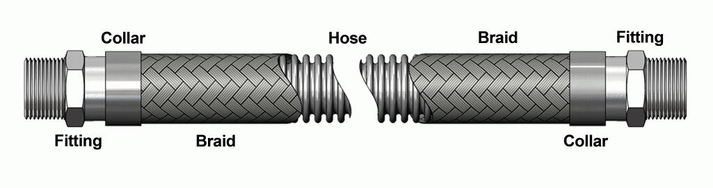 Corrugated metal flex hose
