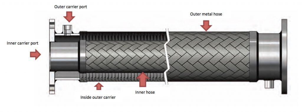 jacketed hose