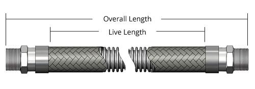 length
