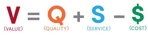 value equation